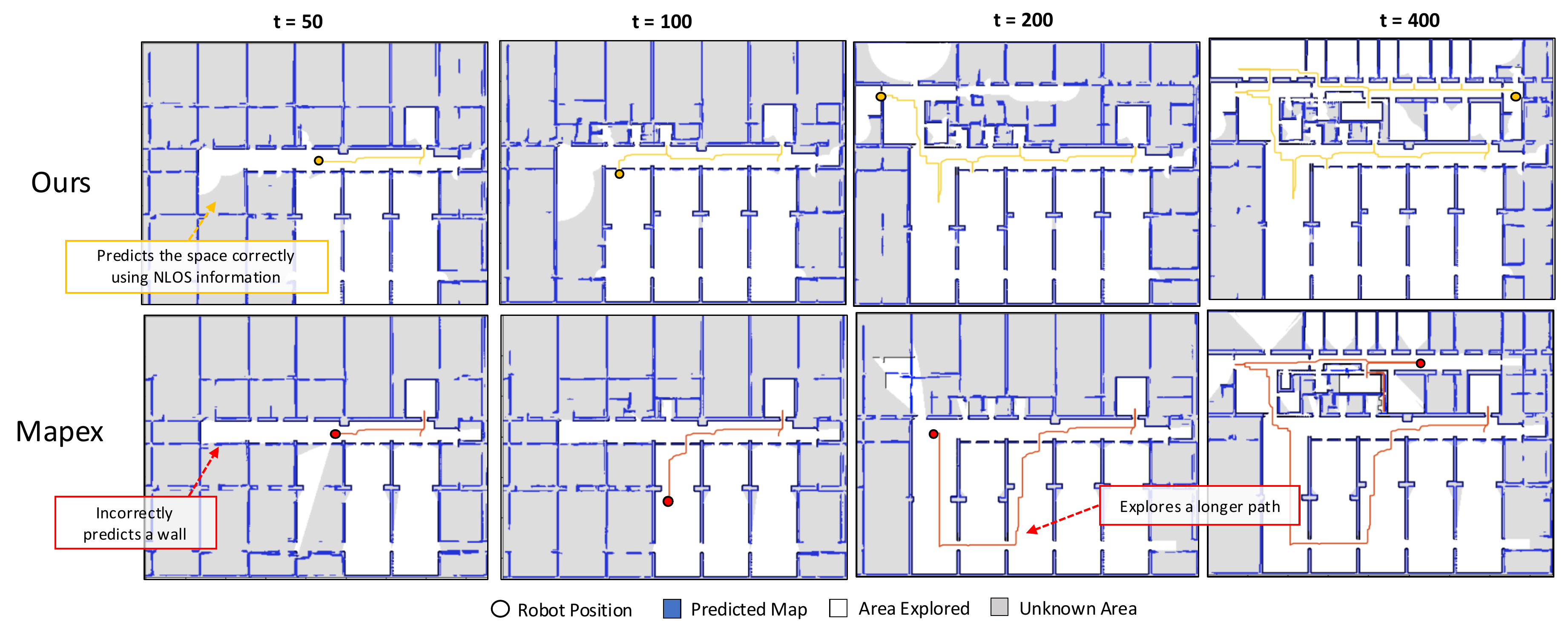 Qualitative Mapping Comparisons